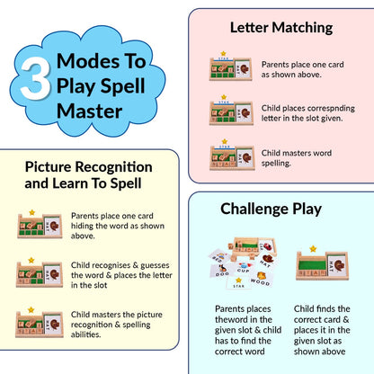 Spell Master, Math Master and Shabd Rachna (Combo of 3)