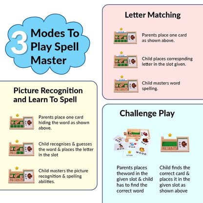 Maths and Spell Master (Combo)